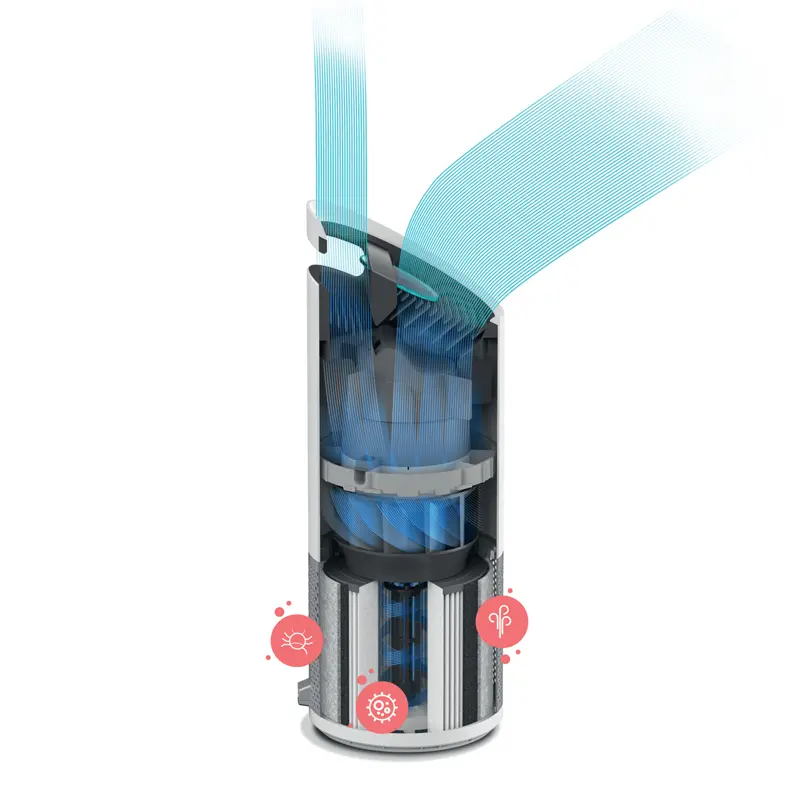 Leitz Z-3000 Trusense Hava Temizleyici Makinası Beyaz